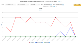 チョコ販売数.png
