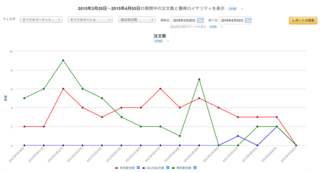 全体販売数.png